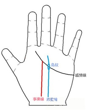 容易受钱财所累的手相特征