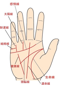 健康线看你自身健康状况