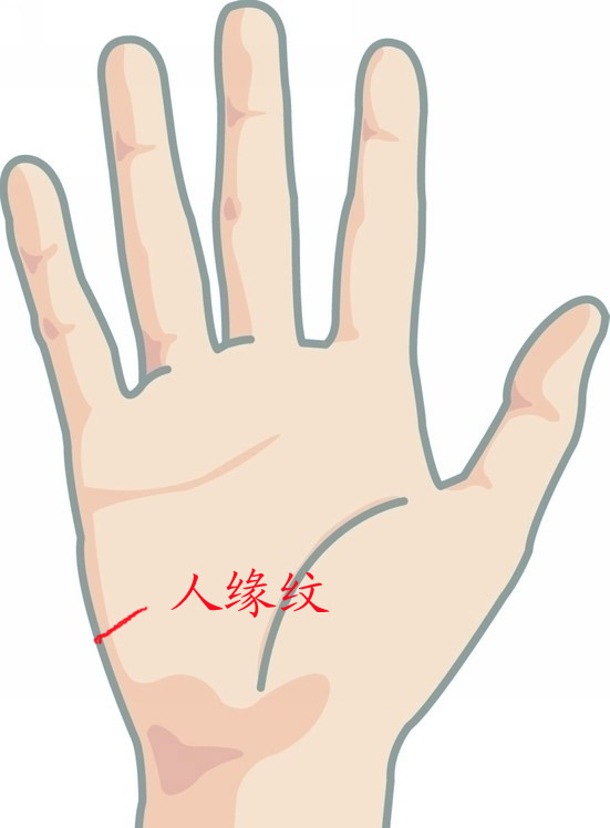 手相人缘线