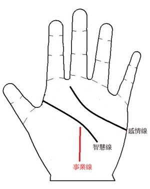 色男人的手相