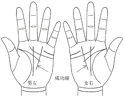 成功线（太阳线）的解析