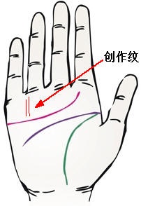 擅长写作的人的手相特征