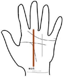 手相解读你的事业运
