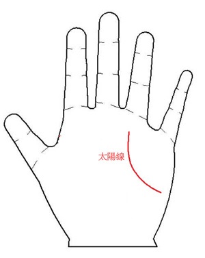 中年好运的手相