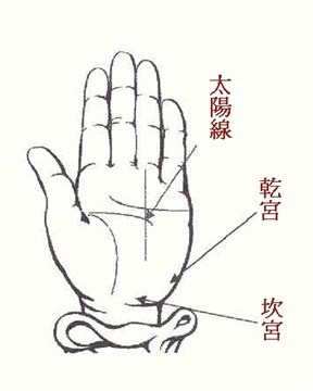 太阳线看你会有多少财富