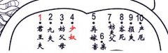 女人额头痣相图解大全