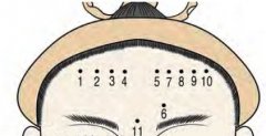 右边眉中上方额头有痣好不好？男人天中有痣好