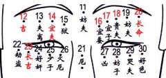 女生脸上哪里有痣好看？眉毛中间有痣有什么影