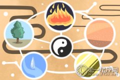 最有魅力的生肖女明星