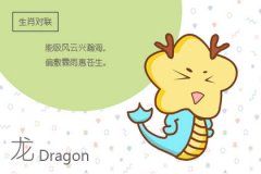 有责任心 这些生肖男婚后对老婆最好